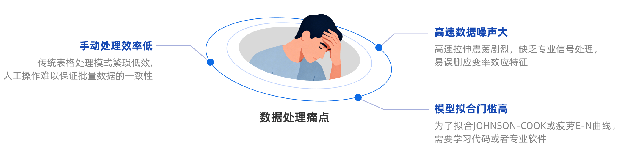 MatData 力学性能数据处理